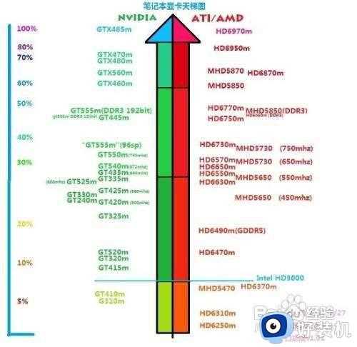 笔记本电脑显卡怎么看好坏_怎么辨别笔记本显卡的好坏