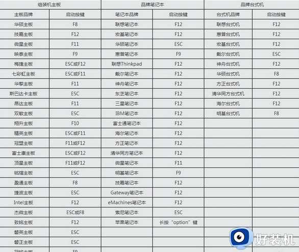 win10 账号密码忘记了怎么办_win10系统账号密码忘了最简单的方法