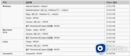 win10 支持flash软件怎样安装_win10安装flash插件的图文步骤