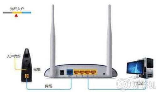 nw705p无线路由器怎么设置_磊科路由器NW705P设置设置步骤