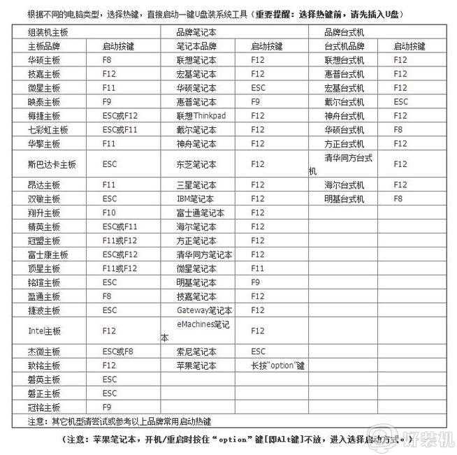 七彩虹主板组装的台式电脑通过bios设置U盘启动的方法